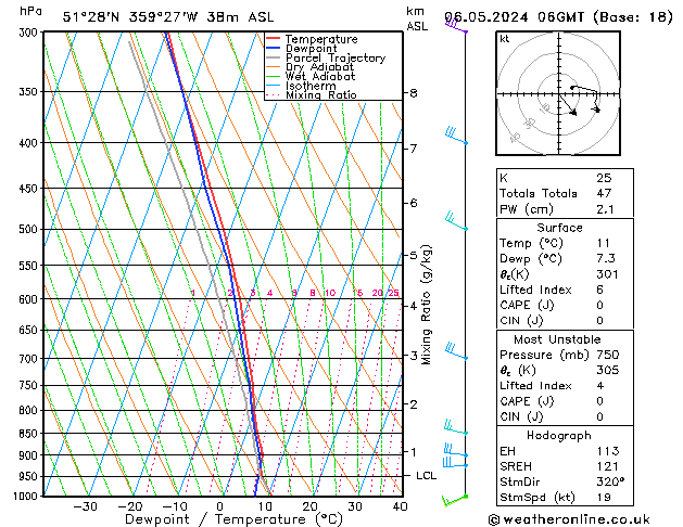 Modell Radiosonden GFS Mo 06.05.2024 06 UTC