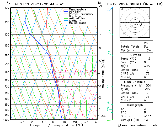 Model temps GFS Mo 06.05.2024 00 UTC