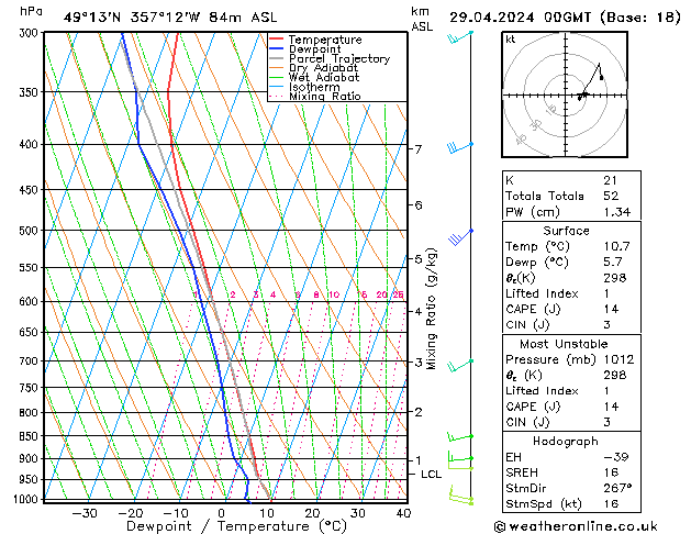 Modell Radiosonden GFS Mo 29.04.2024 00 UTC