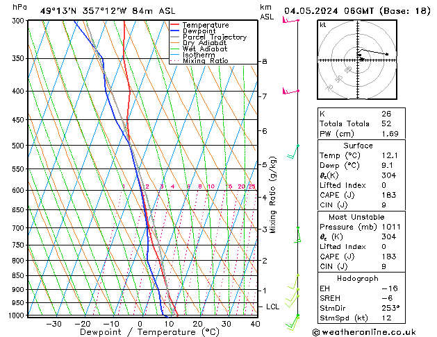 Model temps GFS Sa 04.05.2024 06 UTC