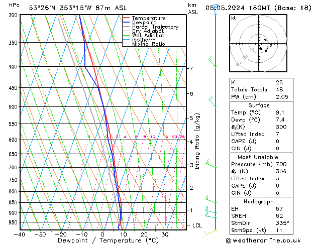 Model temps GFS Su 05.05.2024 18 UTC