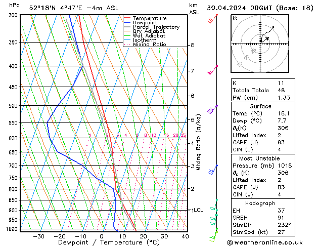 Model temps GFS Út 30.04.2024 00 UTC