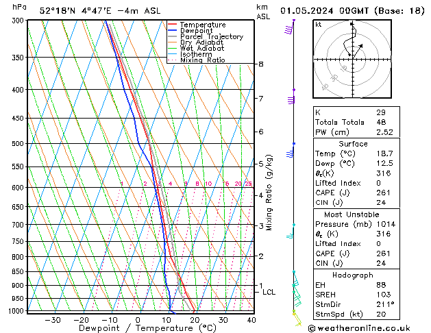 Model temps GFS wo 01.05.2024 00 UTC