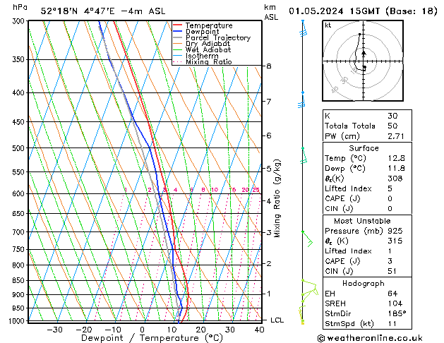 Model temps GFS wo 01.05.2024 15 UTC