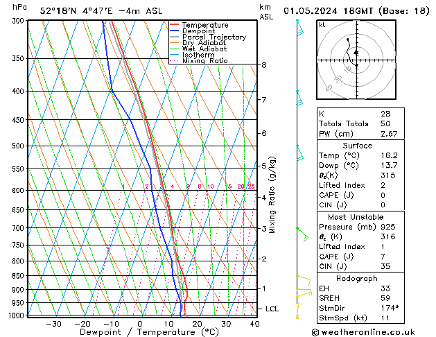 Modell Radiosonden GFS Mi 01.05.2024 18 UTC