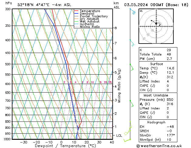 Model temps GFS vr 03.05.2024 00 UTC