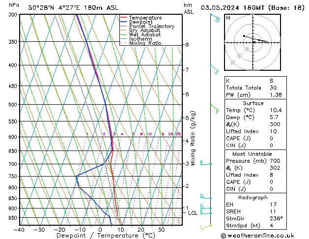 Modell Radiosonden GFS Fr 03.05.2024 18 UTC