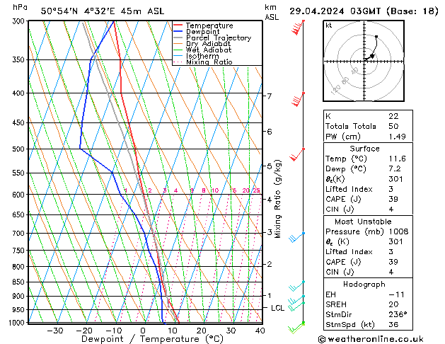 Model temps GFS Pzt 29.04.2024 03 UTC