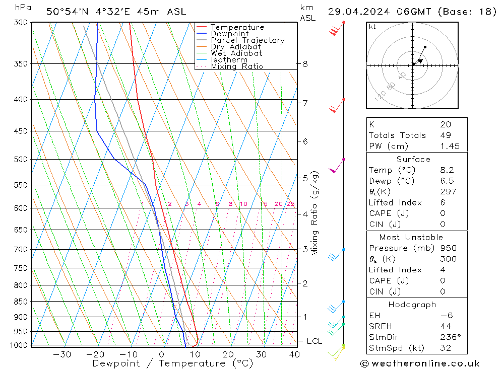 Modell Radiosonden GFS Mo 29.04.2024 06 UTC