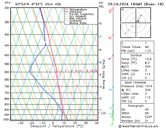 Model temps GFS Pzt 29.04.2024 18 UTC