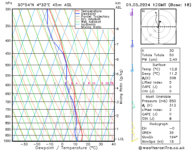 Modell Radiosonden GFS Mi 01.05.2024 12 UTC