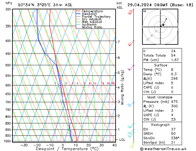 Modell Radiosonden GFS Mo 29.04.2024 06 UTC