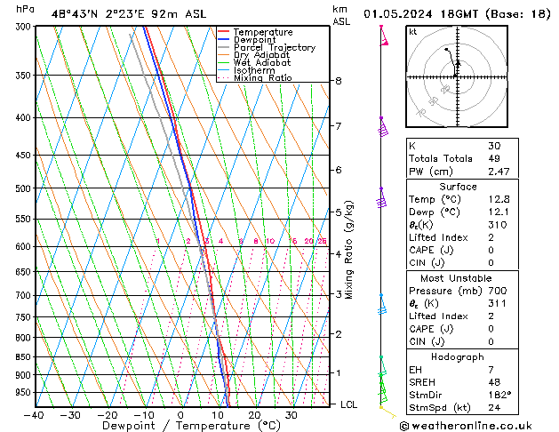 Modell Radiosonden GFS Mi 01.05.2024 18 UTC