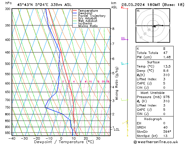 Modell Radiosonden GFS Mo 06.05.2024 18 UTC