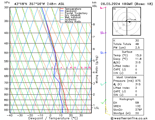 Modell Radiosonden GFS Mo 06.05.2024 18 UTC