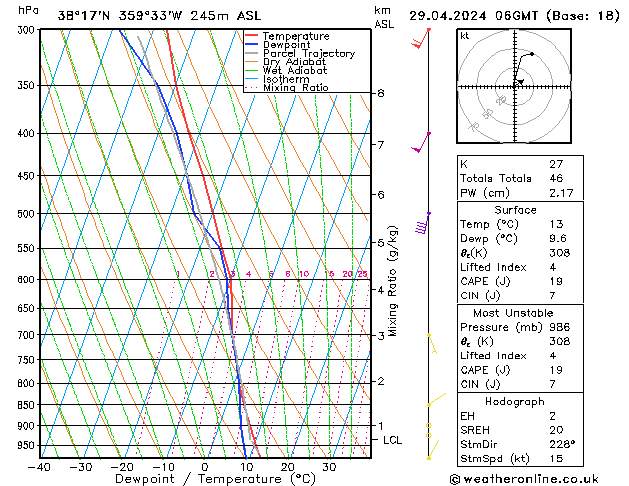 Modell Radiosonden GFS Mo 29.04.2024 06 UTC