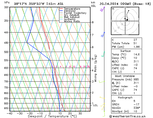 Model temps GFS Tu 30.04.2024 00 UTC