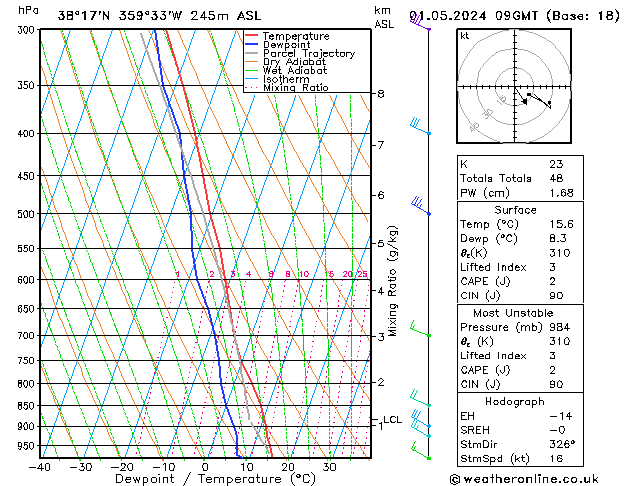 Model temps GFS mié 01.05.2024 09 UTC
