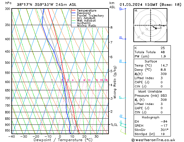 Model temps GFS mié 01.05.2024 15 UTC