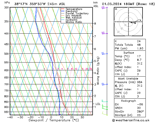 Model temps GFS mié 01.05.2024 18 UTC