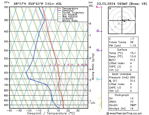 Model temps GFS vie 03.05.2024 06 UTC