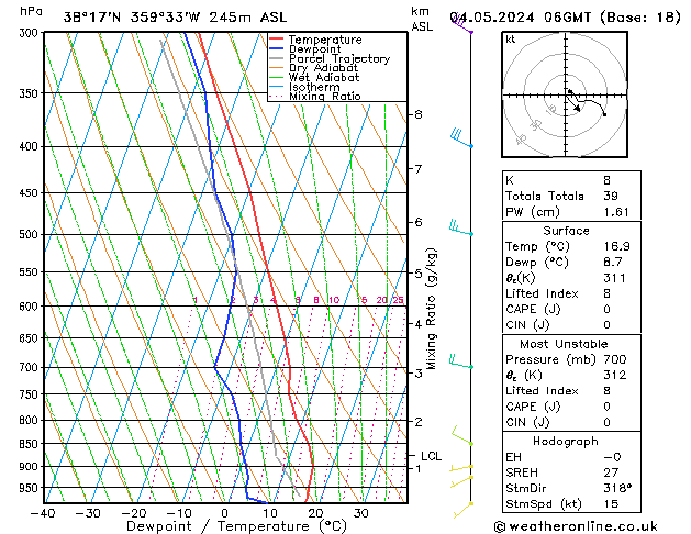 Model temps GFS Sa 04.05.2024 06 UTC