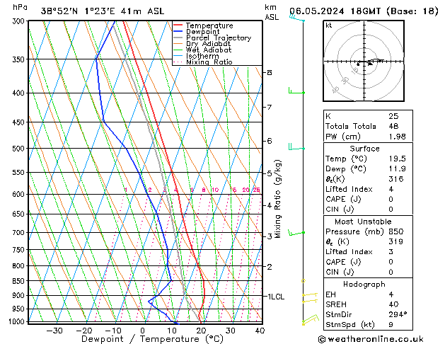 Modell Radiosonden GFS Mo 06.05.2024 18 UTC