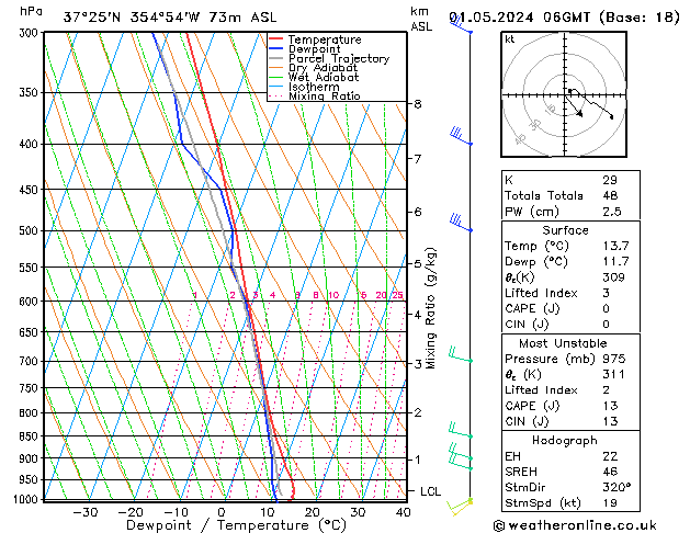 Model temps GFS mié 01.05.2024 06 UTC