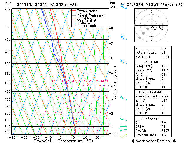 Model temps GFS mié 01.05.2024 06 UTC