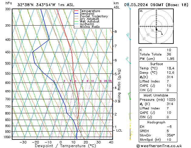 Model temps GFS mié 01.05.2024 06 UTC