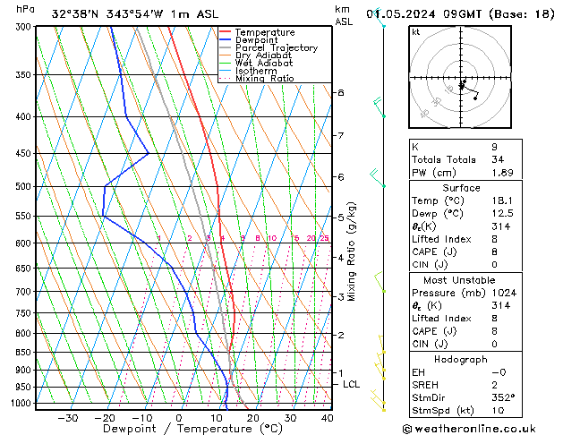 Model temps GFS Qua 01.05.2024 09 UTC