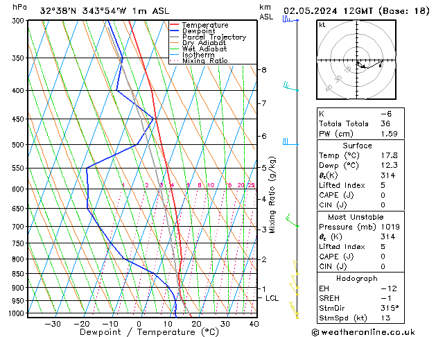 Model temps GFS Qui 02.05.2024 12 UTC