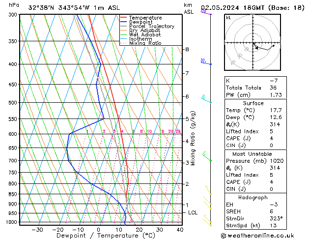 Model temps GFS Qui 02.05.2024 18 UTC