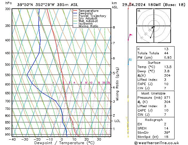 Modell Radiosonden GFS Mo 29.04.2024 18 UTC