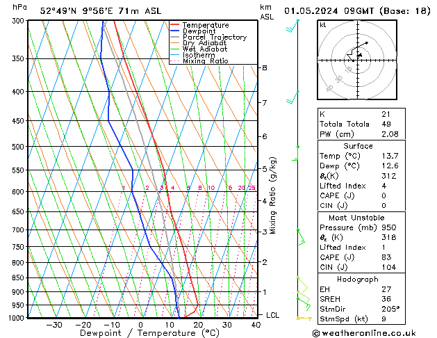 Modell Radiosonden GFS Mi 01.05.2024 09 UTC