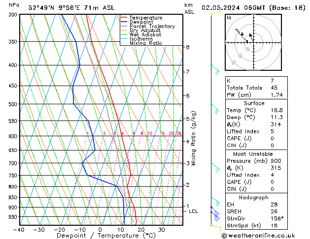 Modell Radiosonden GFS Do 02.05.2024 06 UTC