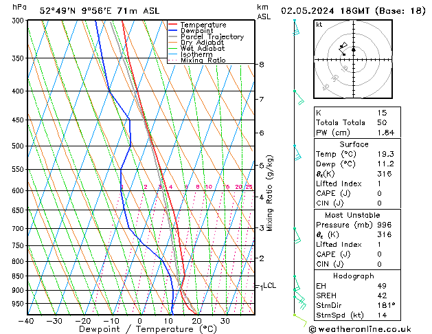 Modell Radiosonden GFS Do 02.05.2024 18 UTC