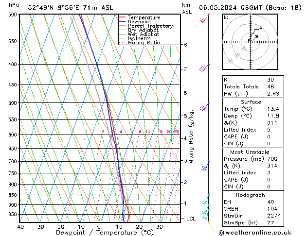Model temps GFS Seg 06.05.2024 06 UTC