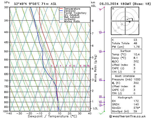 Modell Radiosonden GFS Mo 06.05.2024 18 UTC