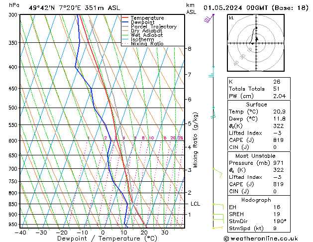 Model temps GFS We 01.05.2024 00 UTC