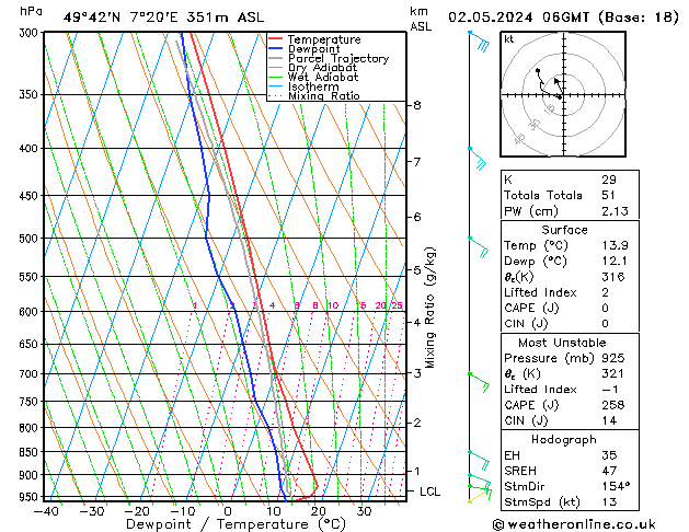 Modell Radiosonden GFS Do 02.05.2024 06 UTC