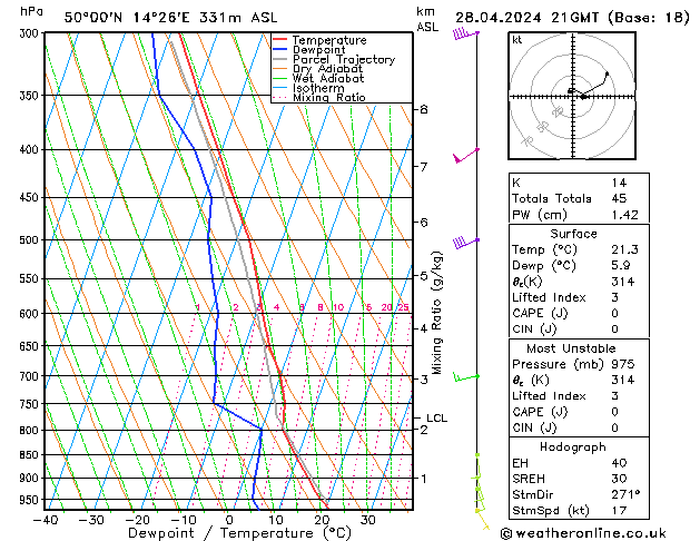 Modell Radiosonden GFS So 28.04.2024 21 UTC