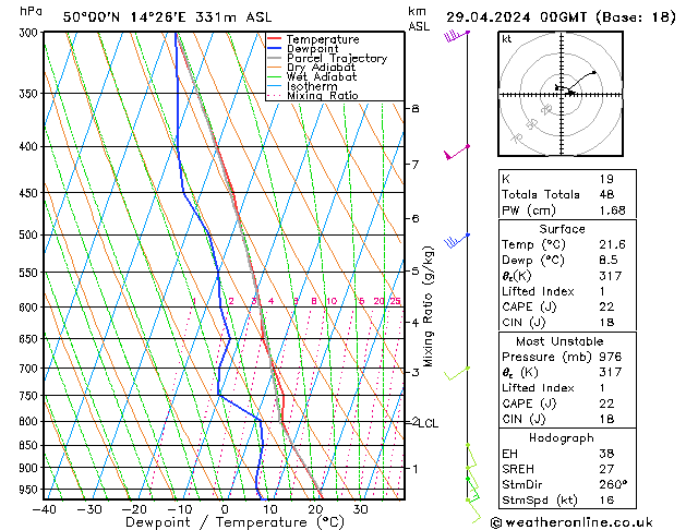 Model temps GFS Po 29.04.2024 00 UTC