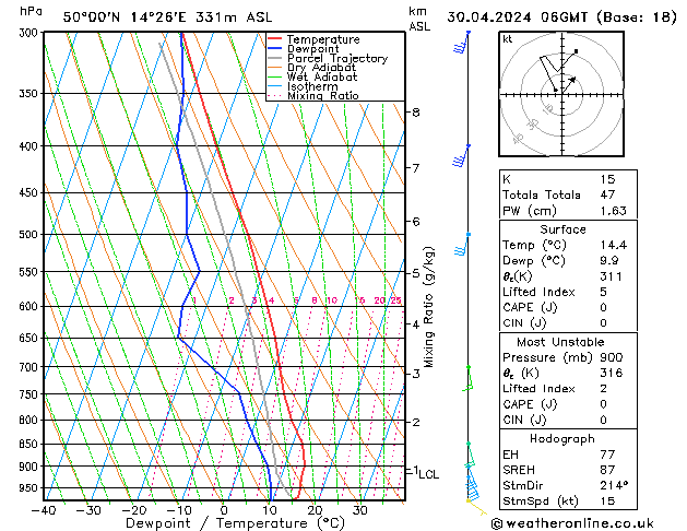 Model temps GFS Út 30.04.2024 06 UTC