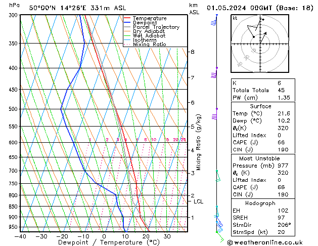 Model temps GFS St 01.05.2024 00 UTC