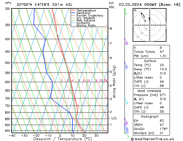 Model temps GFS Čt 02.05.2024 00 UTC