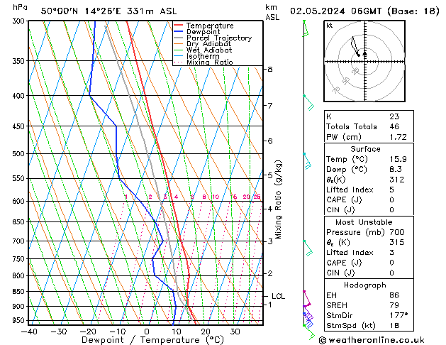 Model temps GFS Čt 02.05.2024 06 UTC