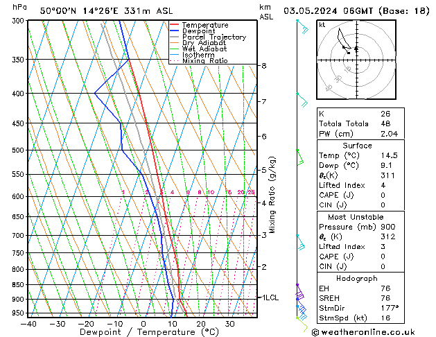 Model temps GFS Pá 03.05.2024 06 UTC