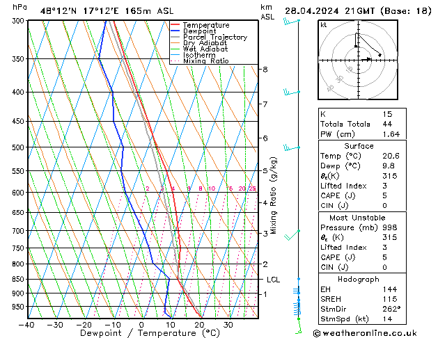 Model temps GFS dim 28.04.2024 21 UTC