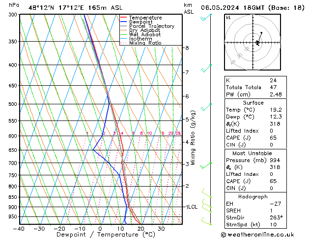 Modell Radiosonden GFS Mo 06.05.2024 18 UTC